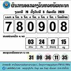 ผลออกหวยลาวย้อนหลัง